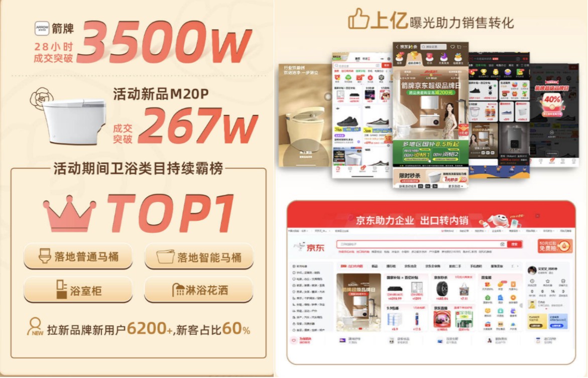 “幼香风”浴室革命：Bitcoin官网若何携手京东超品日颠覆卫浴履历？